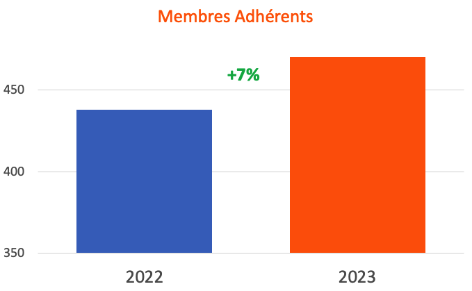 membre-adhérents-2023