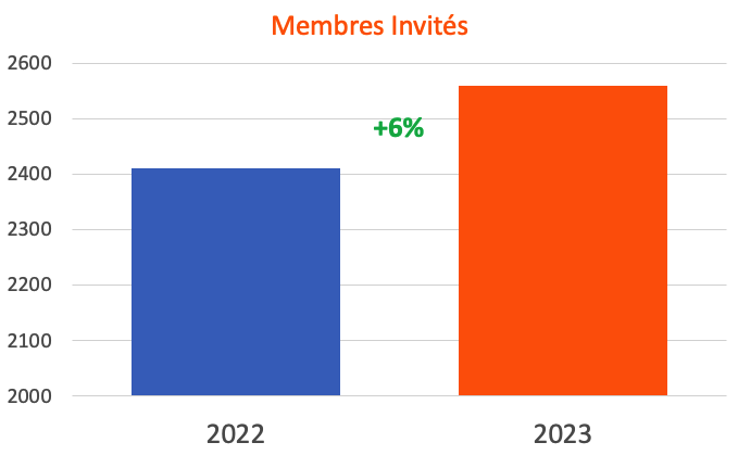 membres-invites-2023
