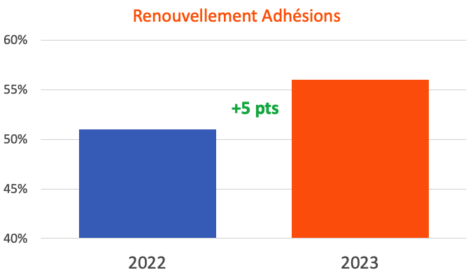 renouvellement-adhésions-2023