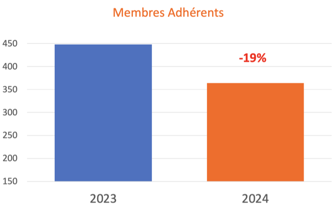 membre adhérents-2024