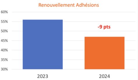 renouvellements-2024