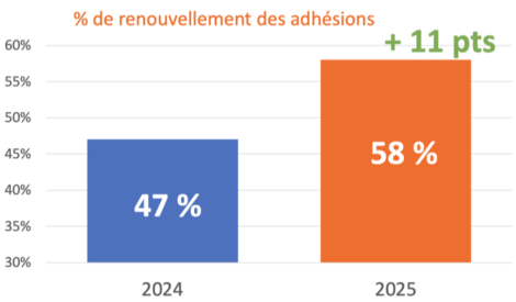 AG26-4-taux renouvellement adhésions AG26-4-taux renouvellement adhésions