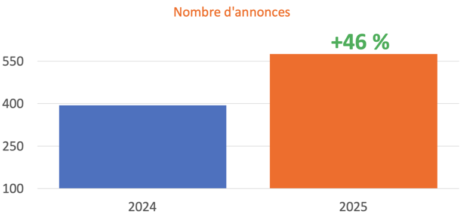 AG26-5-evolution annonces AG26-5-evolution annonces