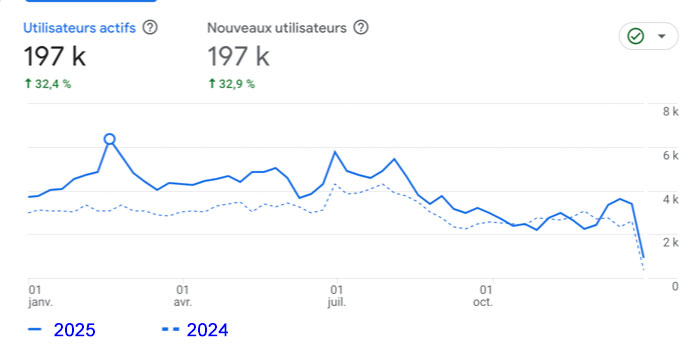 AG26-6-performance-du-site-internet AG26-6-performance-du-site-internet