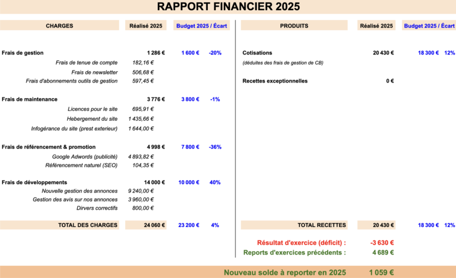 Rapport financier 2026 Cliquez sur l'image pour zoomer