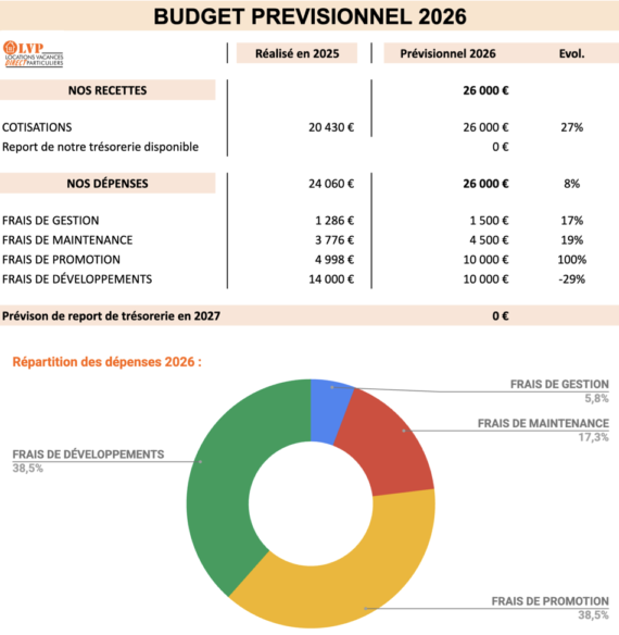 budget-previsionnel-2026 Cliquez sur l'image pour zoom